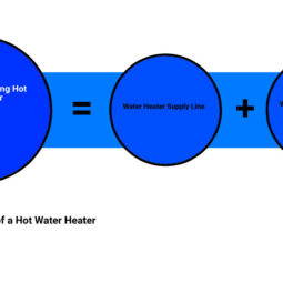 Image for Avoid Cold Showers: Upgrade Your Hot Water Heater with Pipe Replacement post