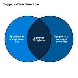 Image for Say Goodbye to Clogged Pipes with These Expert Solutions post