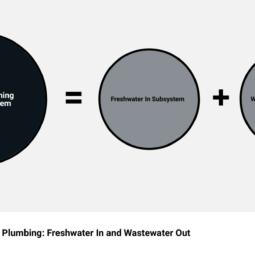 Image for Master Plumbing Basics: A Comprehensive Guide for Beginners post