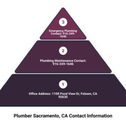 Image for Unlock Sacramento Plumber’s Contact Number: CA’s Best! post