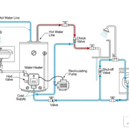 Image for Residential Recirculation: Visual Guides for Your Hot Water System post