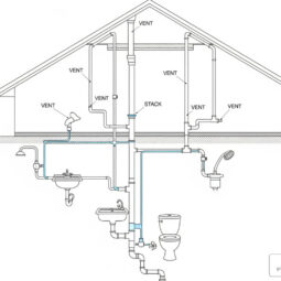 Image for The Ins and Outs of Your Home’s Drainage Layout: A Beginner’s Guide to Keeping Things Flowing post